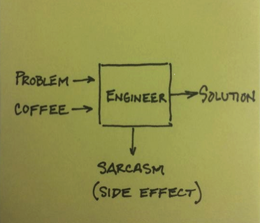 Problem+coffee+engineer